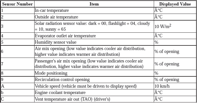 HVAC System - Testing & Troubleshooting